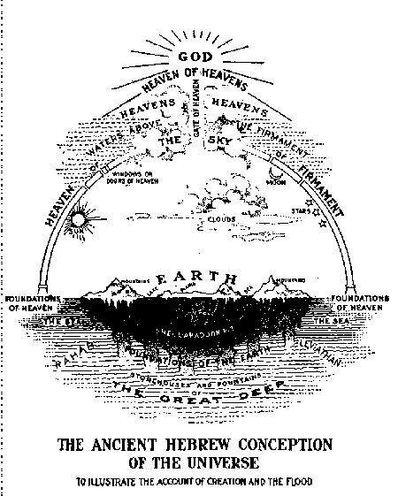 1475925929_hebrew-cosmology-illustration.gif